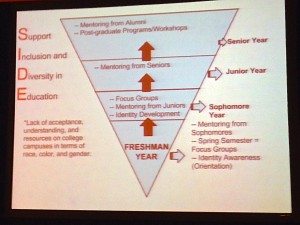 Prototype of systemic approach to first generation student success developed in four hours!