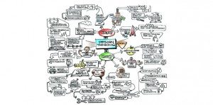 Visual Thinking with Mind Mapping - Knowledge Without Borders